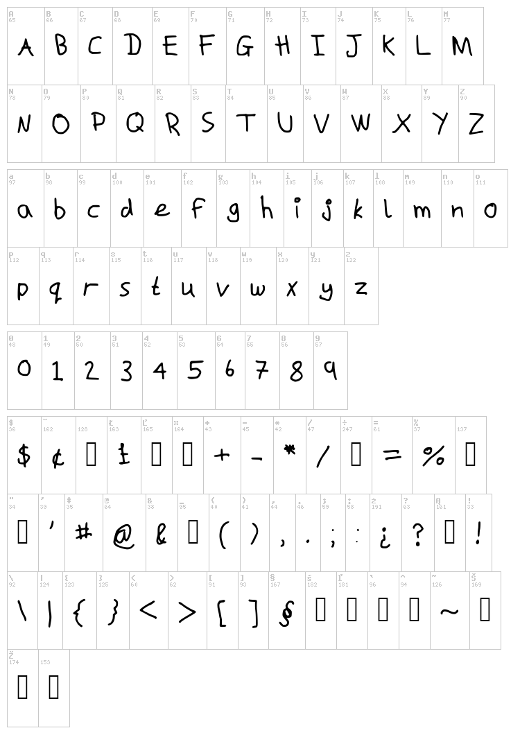 Macs handwriting font map